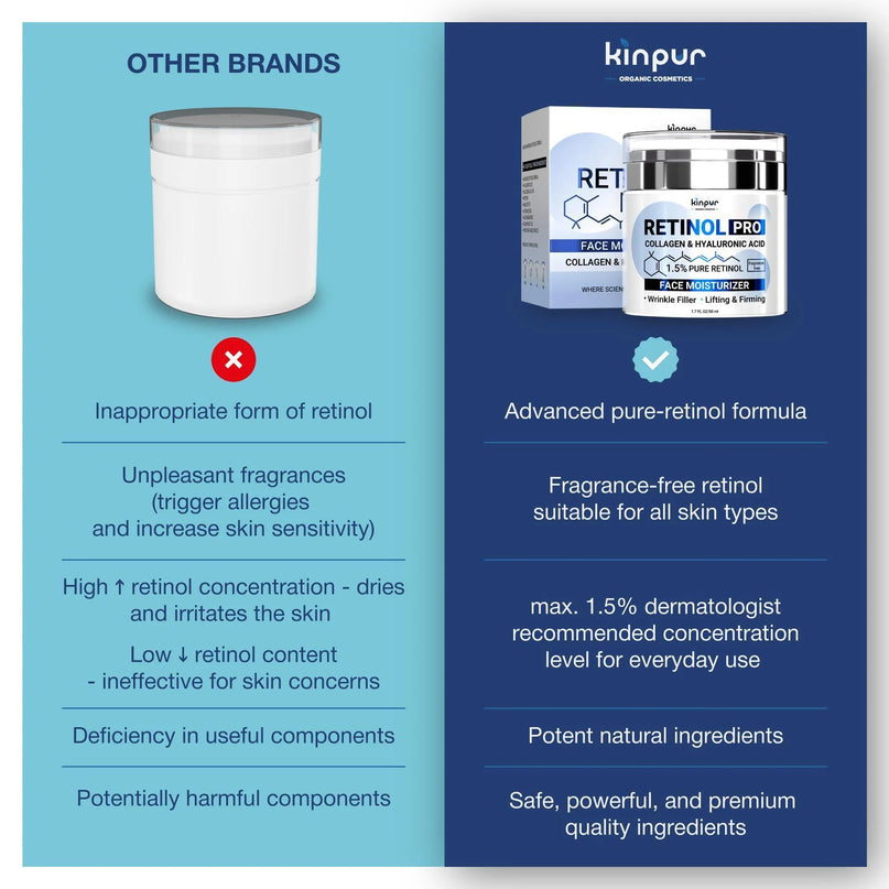 Retinol Pro Collagen Face Cream with Hyaluronic Acid Hydrating Firming Cream