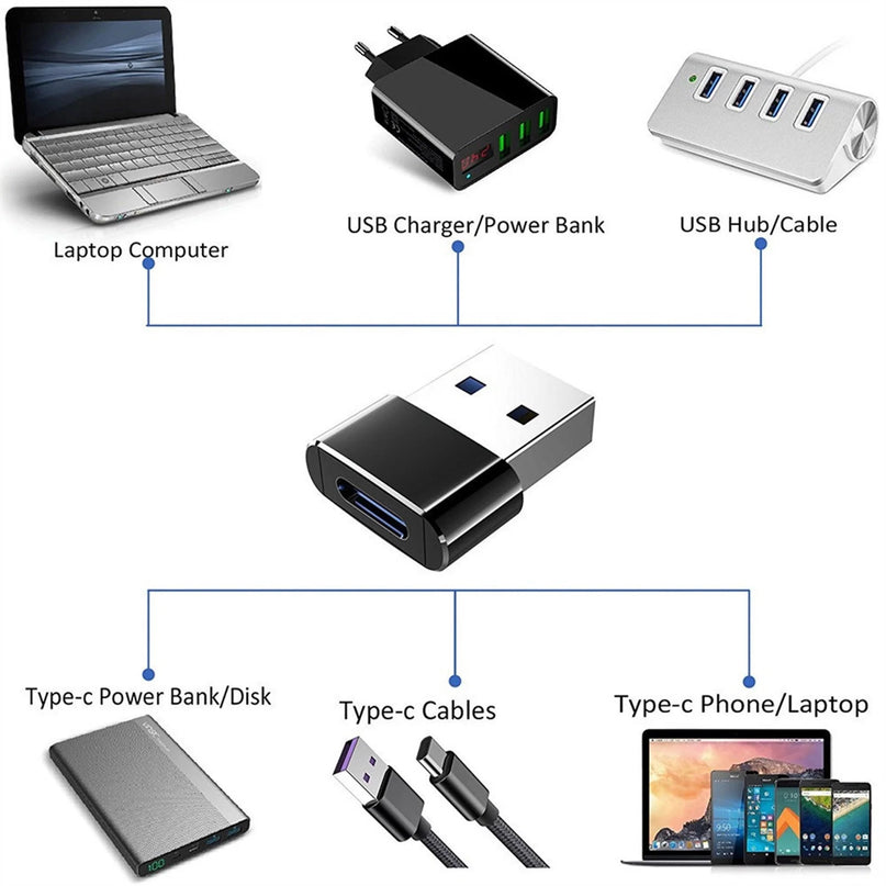 5PC USB Type-C Female to USB 3.0 Male Adapter USB C to USB a Connector