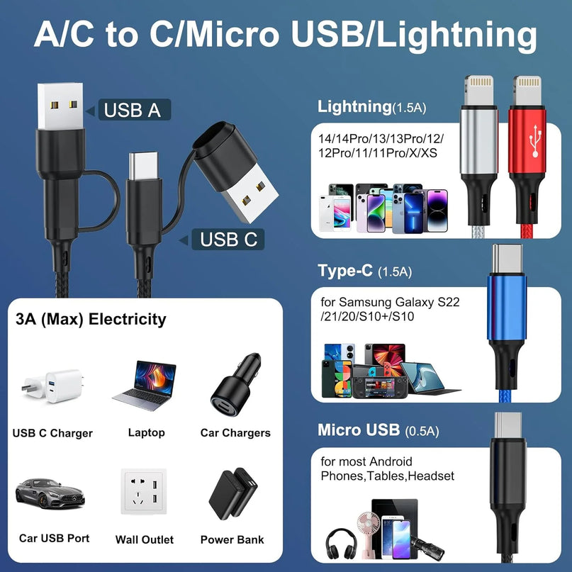 Multi Charging Cable 4-In-1 Multi Charger Cable [2Pack-4Ft] Nylon Braided Multiple USB Charging Cable Fast Phone