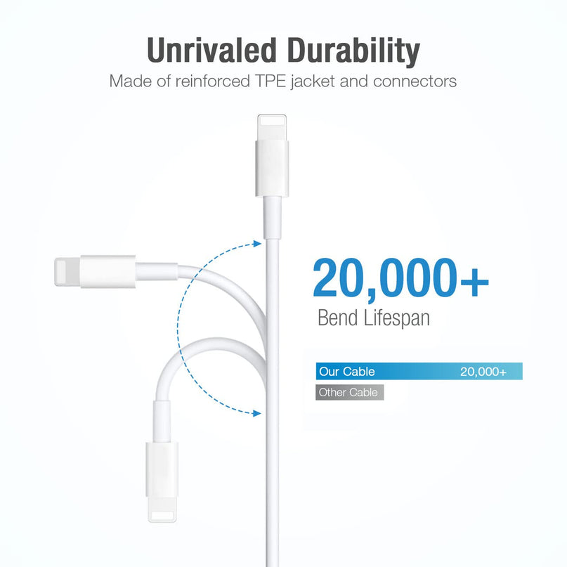 [Apple Mfi Certified] Phone Charger, 6FT Lighting Cable Lighting to USB Cable Compatible with Phone 13/13 Pro/13 Pro Max/12/12 Mini/12 Pro/11/11 Pro/Xs Max/Xr/X/Airpods Pro and More (3 Pcs)